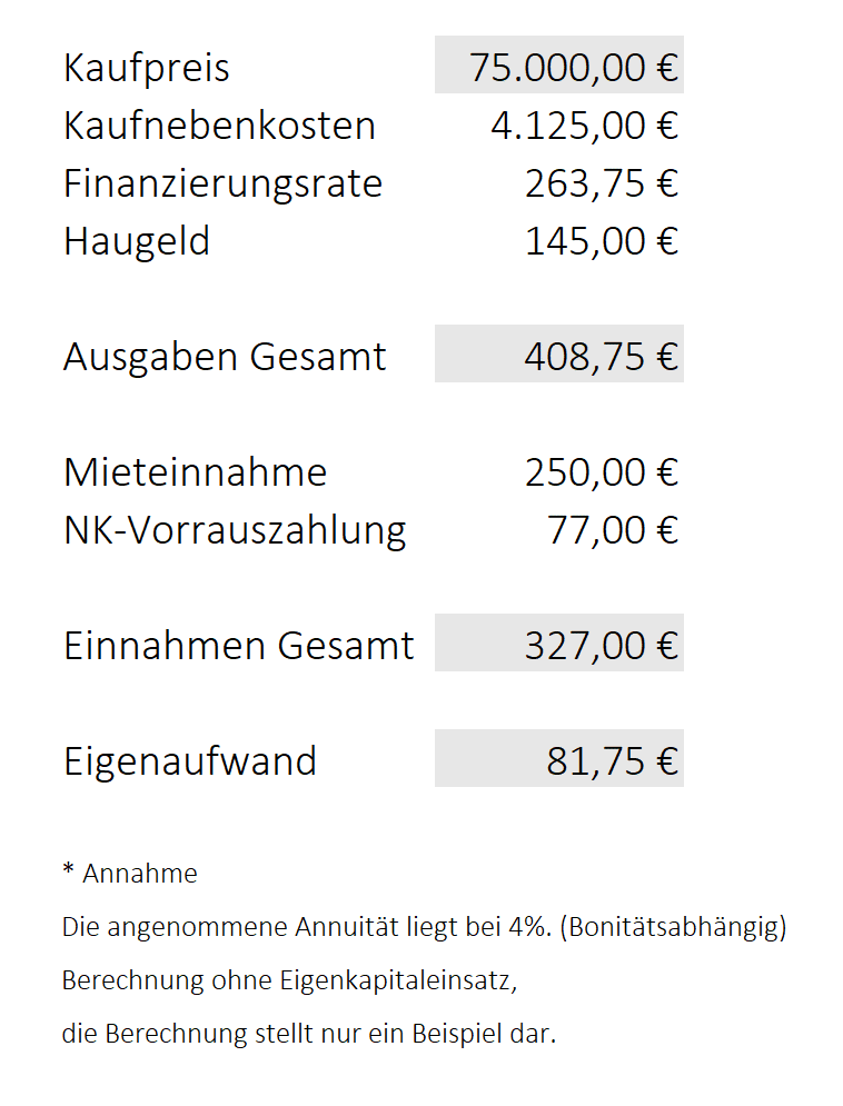 Berechnung-5 Immobilie Dresden kaufen, FIMAVO GmbH